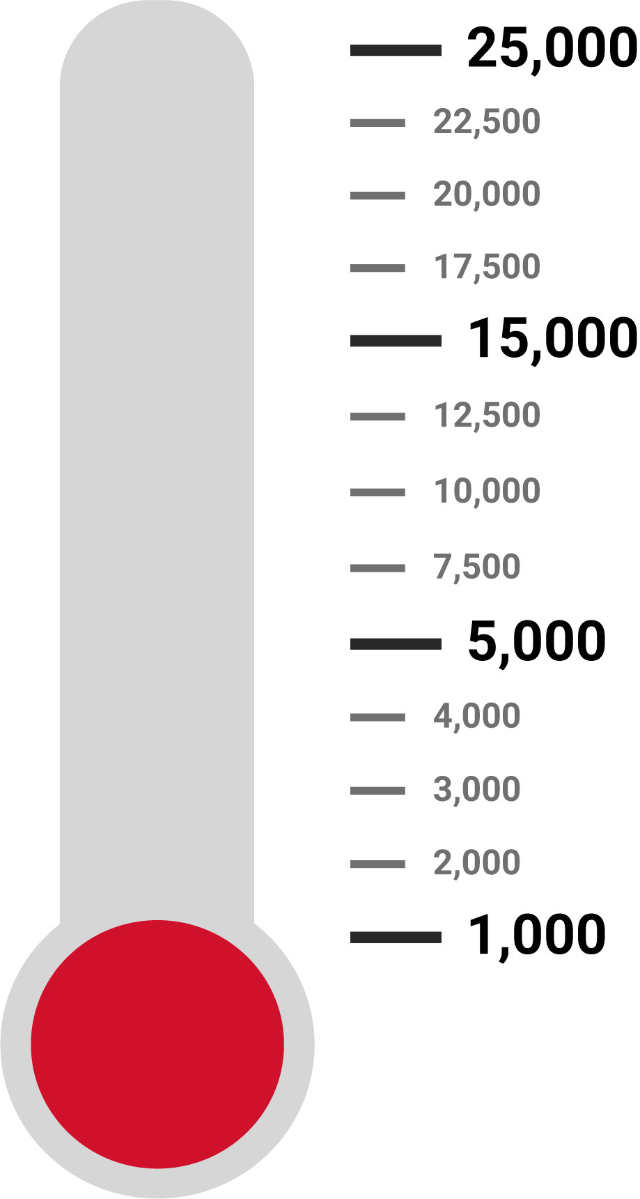 Ticket Sales Thermometer