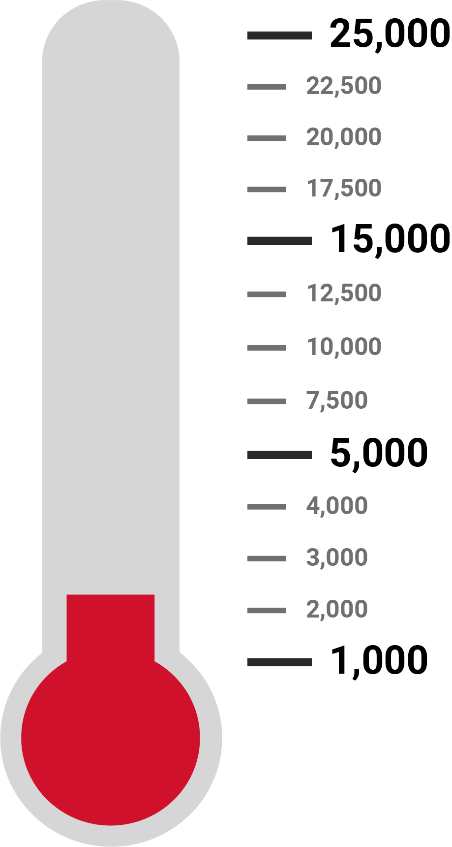 Ticket Sales Thermometer