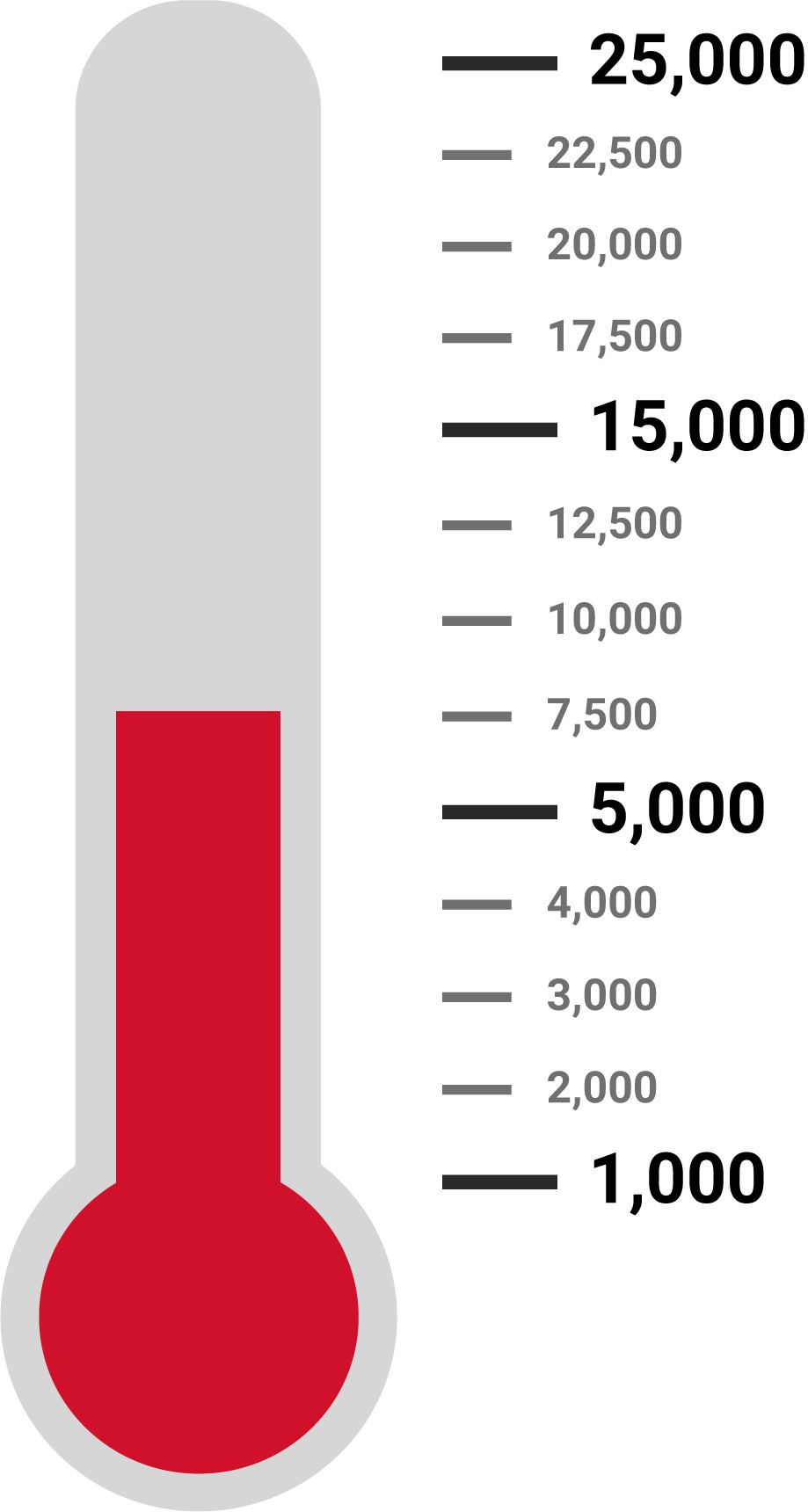 Ticket Sales Thermometer