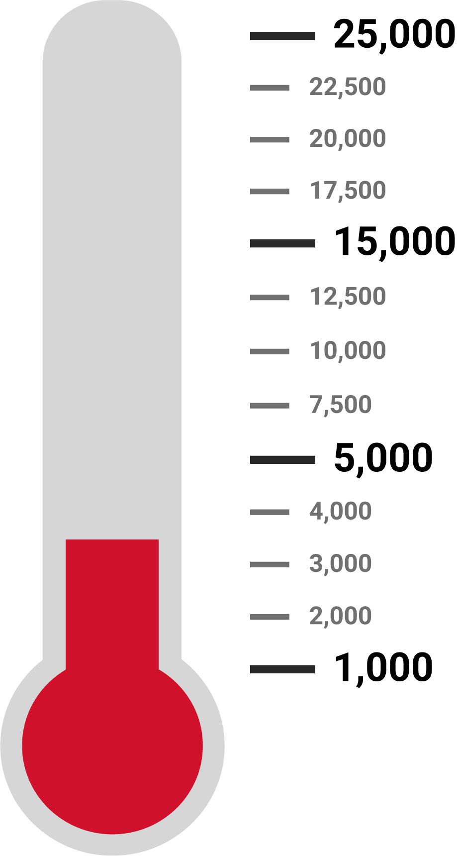 Ticket Sales Thermometer