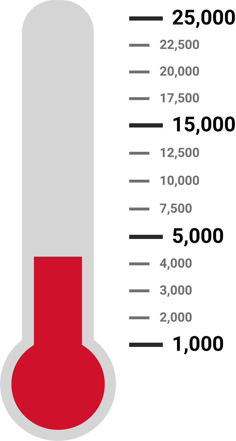 Ticket Sales Thermometer
