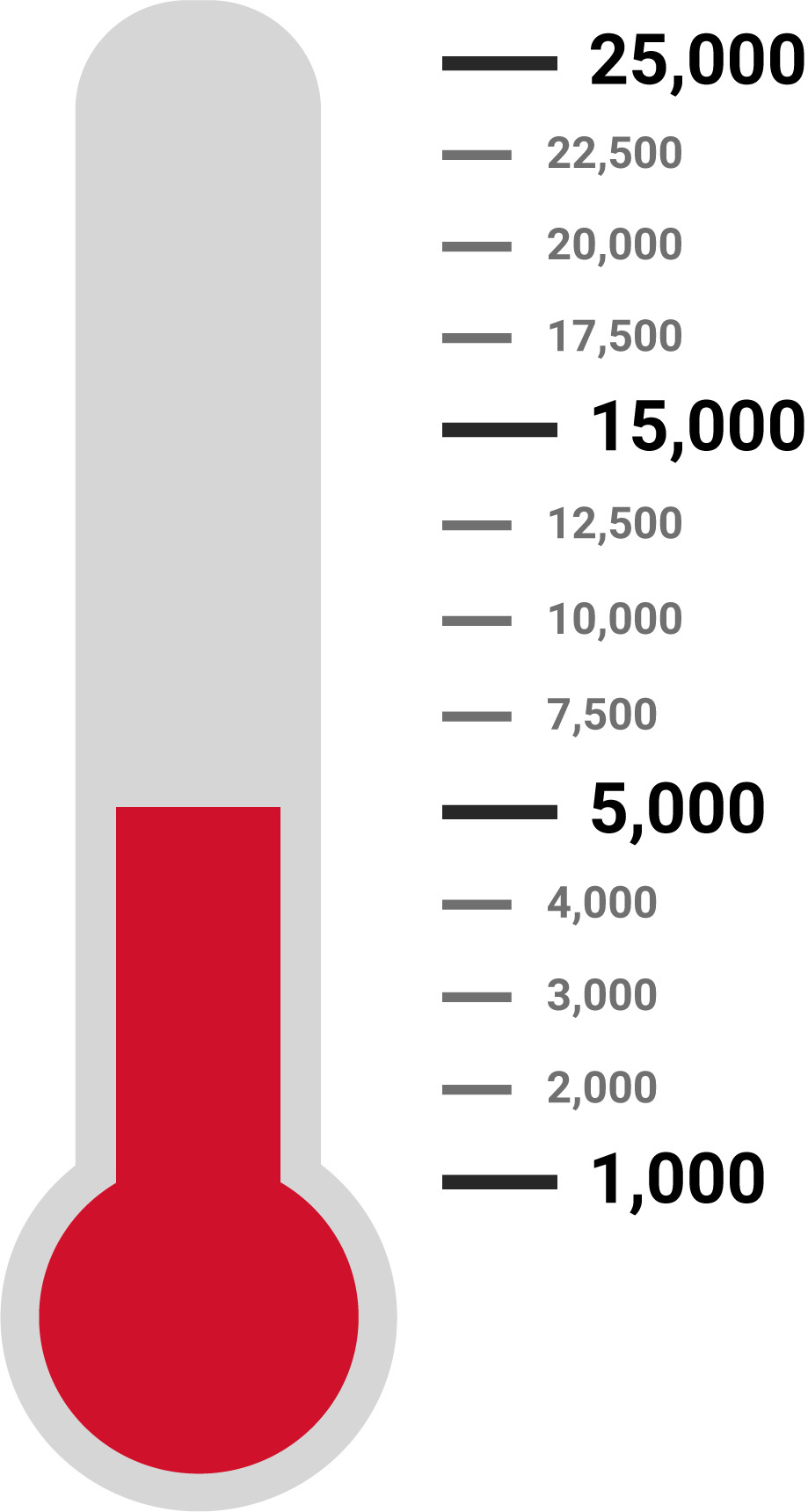 Ticket Sales Thermometer