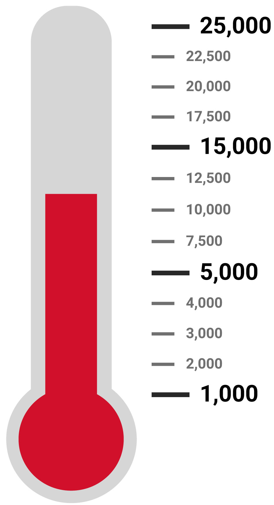 Ticket Sales Thermometer